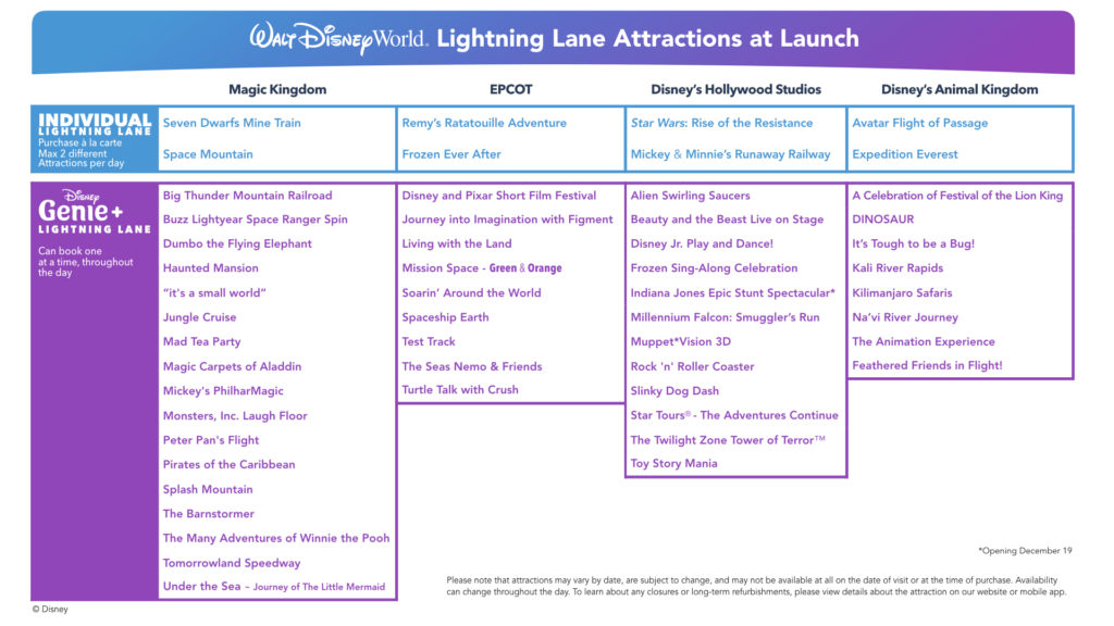 Lightning Lane Attractions at Launch