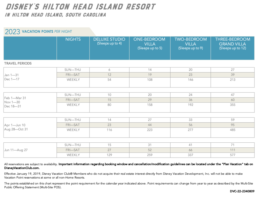 Hilton Head 2023 Pt Chart
