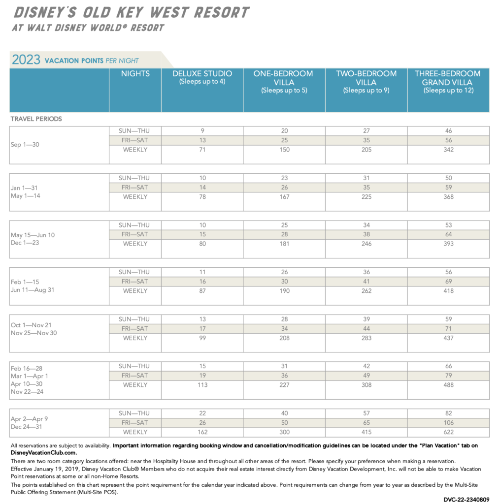 Old Key West 2023 Pt Chart