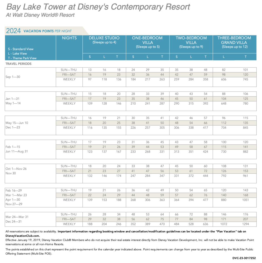 Bay Lake Tower 2024 Pt chart