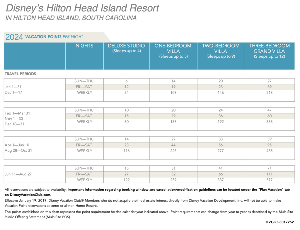 Hilton Head 2024 Pt chart