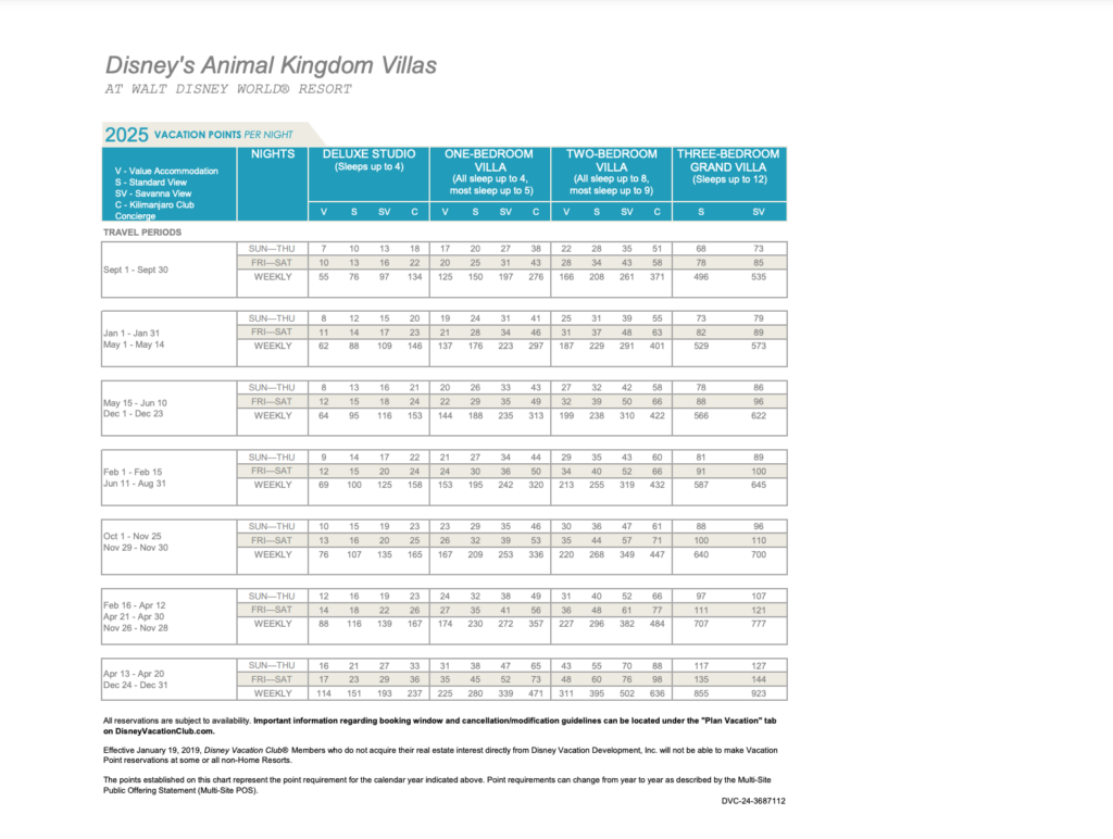 Animal Kingdom Villas Disney Vacation Club Point Chart 2025