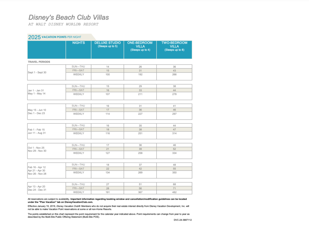 Beach Club Villas Point Chart 2025