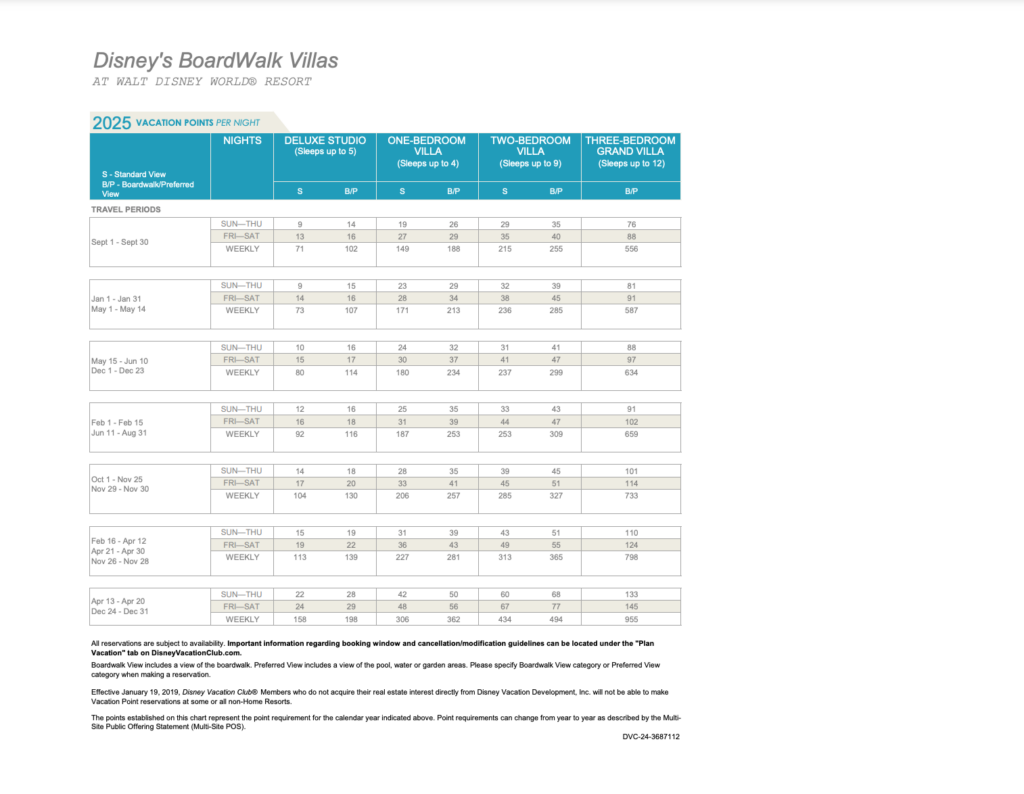 BoardWalk Villas Point Chart 2025