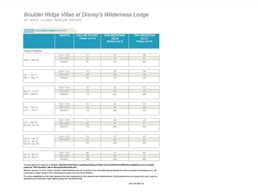 Boulder Ridge Villas Point Chart 2025