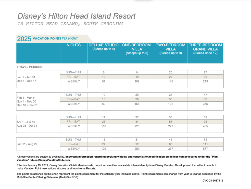 Hilton Head Point Chart 2025