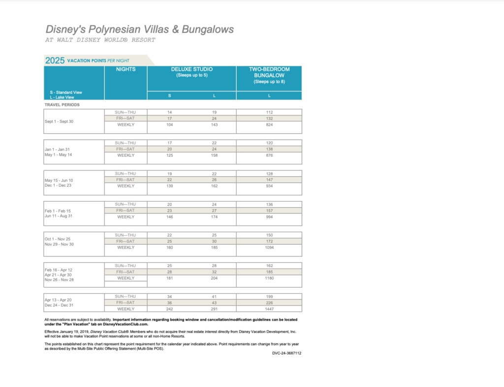 Polynesian Villas and Bungalows Disney Vacation Club Point Chart 2025