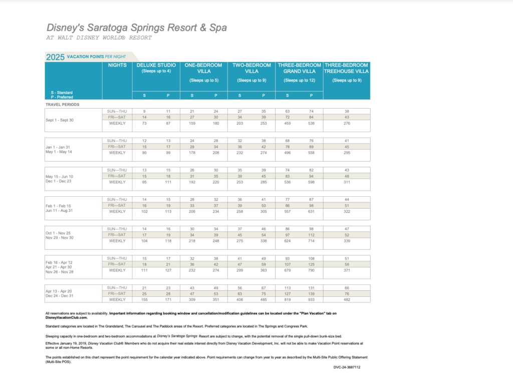 Saratoga Springs Point Chart 2025