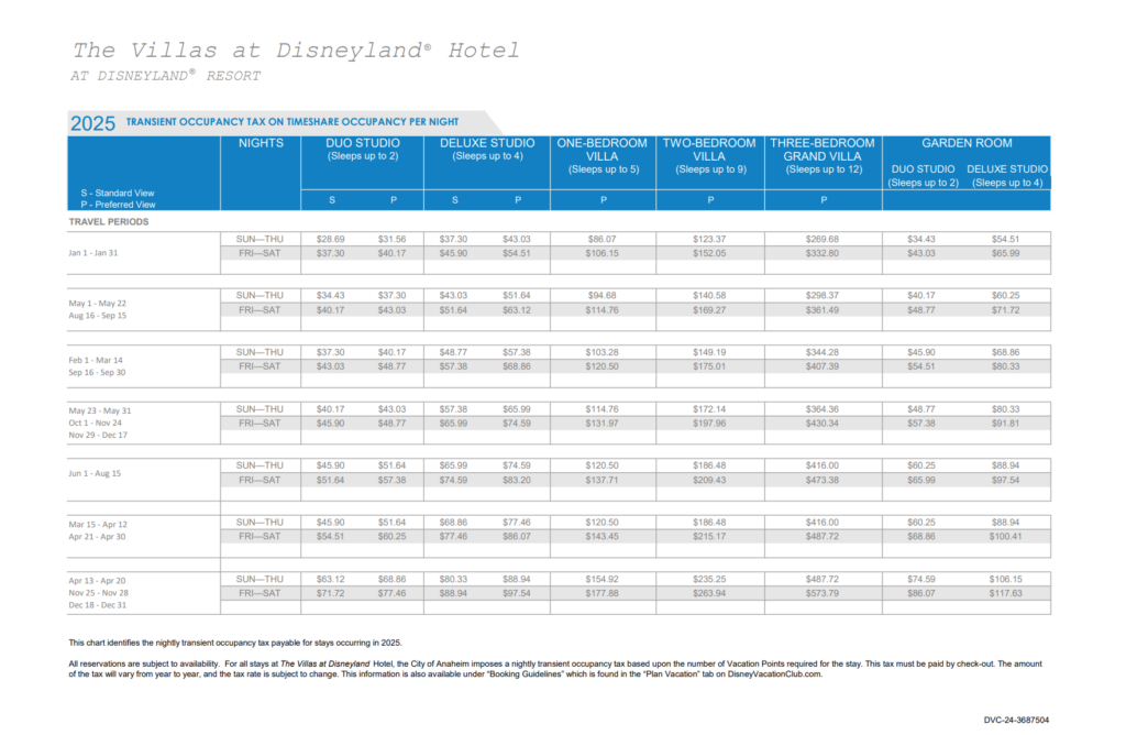 The Villas at Disneyland Hotel Transient Occupancy Tax Per Night 2025