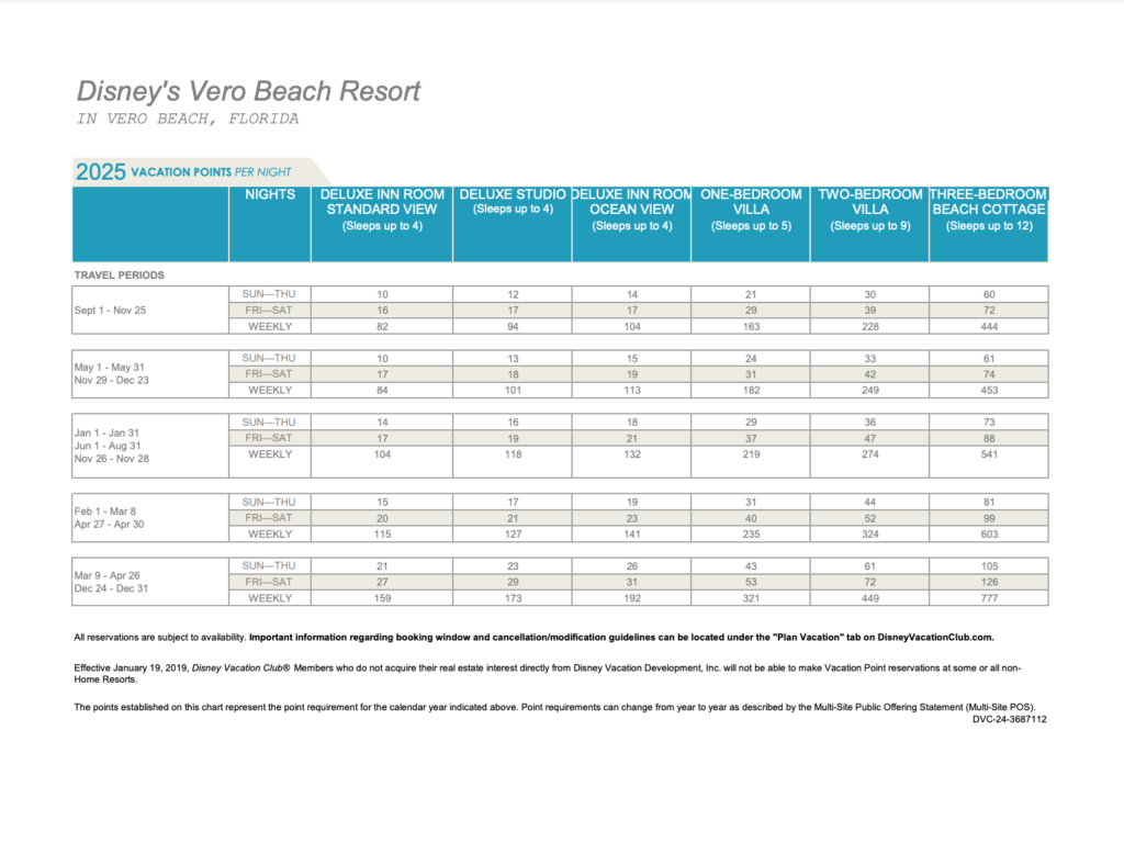 Vero Beach Resort Disney Vacation Club Point Chart 2025